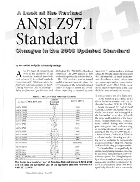 ansi z97 1 impact test lab|ansi 97 vs crf 1201.